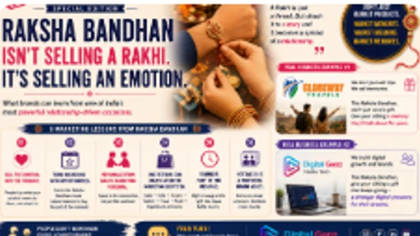 Raksha Bandhan Isn't Selling a Rakhi. It's Selling an Emotion.